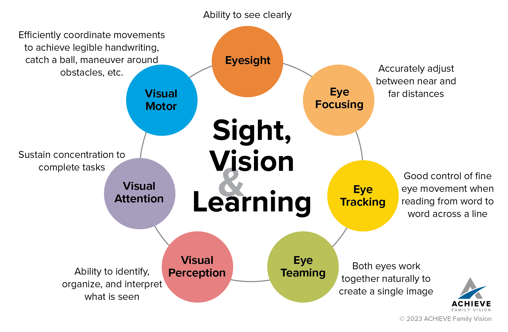 Family Vision